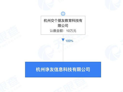 交個朋友成立諍友科技公司 從電商直播到文化藝術交流的跨界探索
