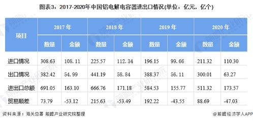 鋁電解電容器市場供需現(xiàn)狀與企業(yè)競爭格局分析 高端產(chǎn)品不足 中低端過剩